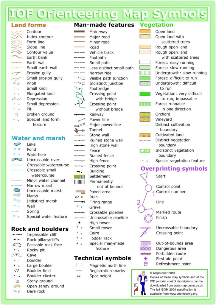 Map-Symbols